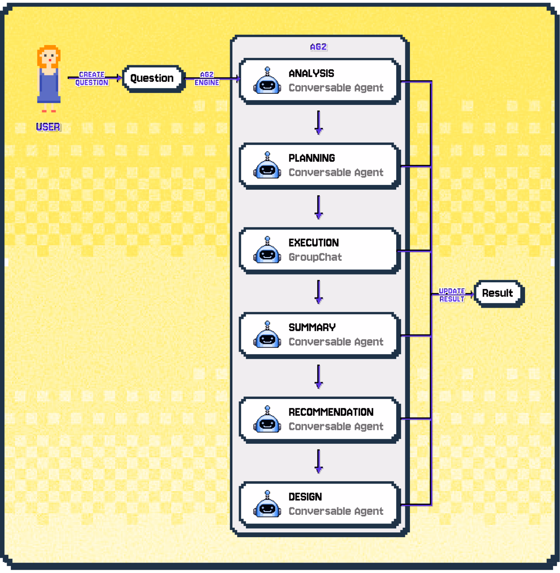 Cegid Pulse OS Architecture Diagram