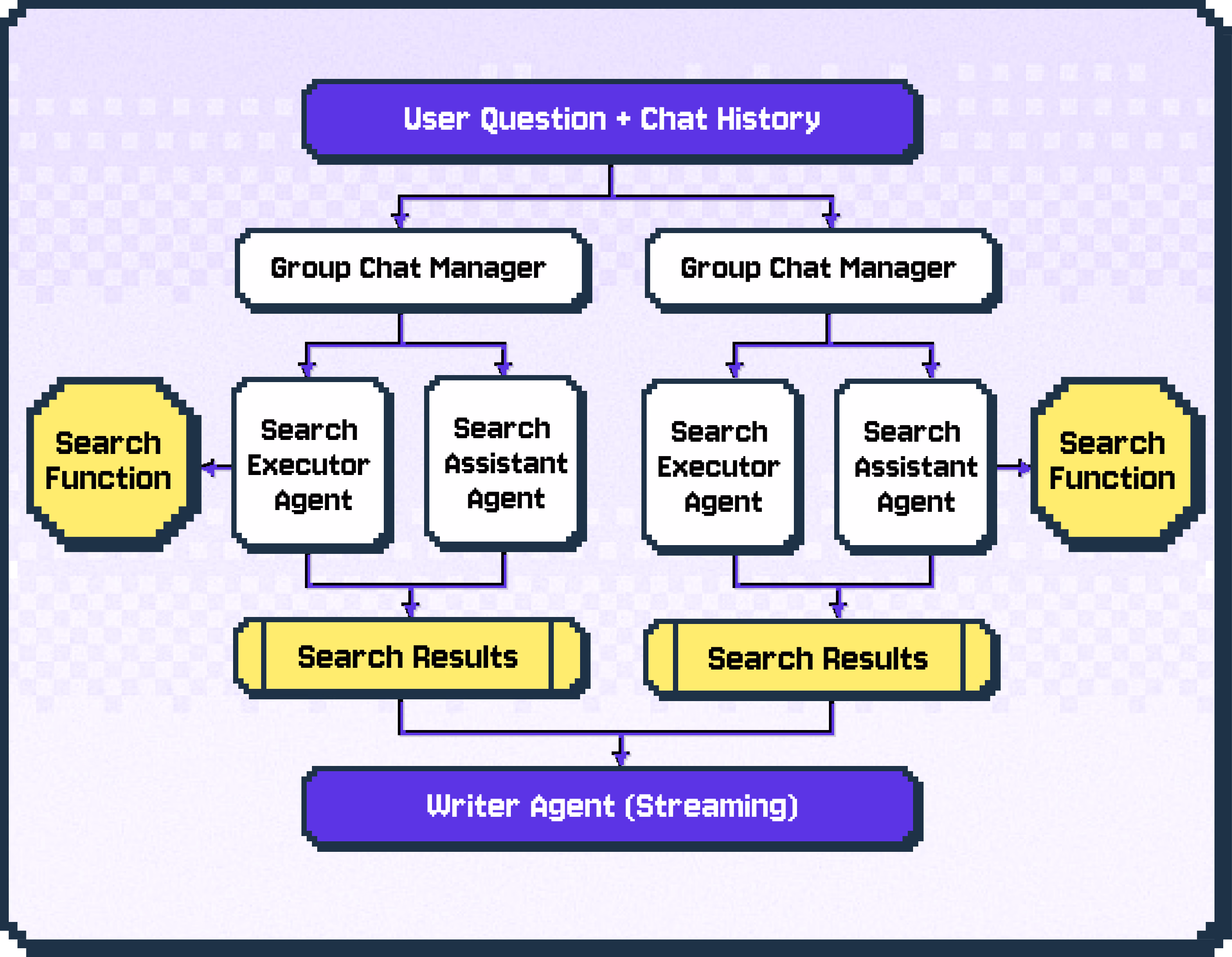 Technical Architecture - System Components