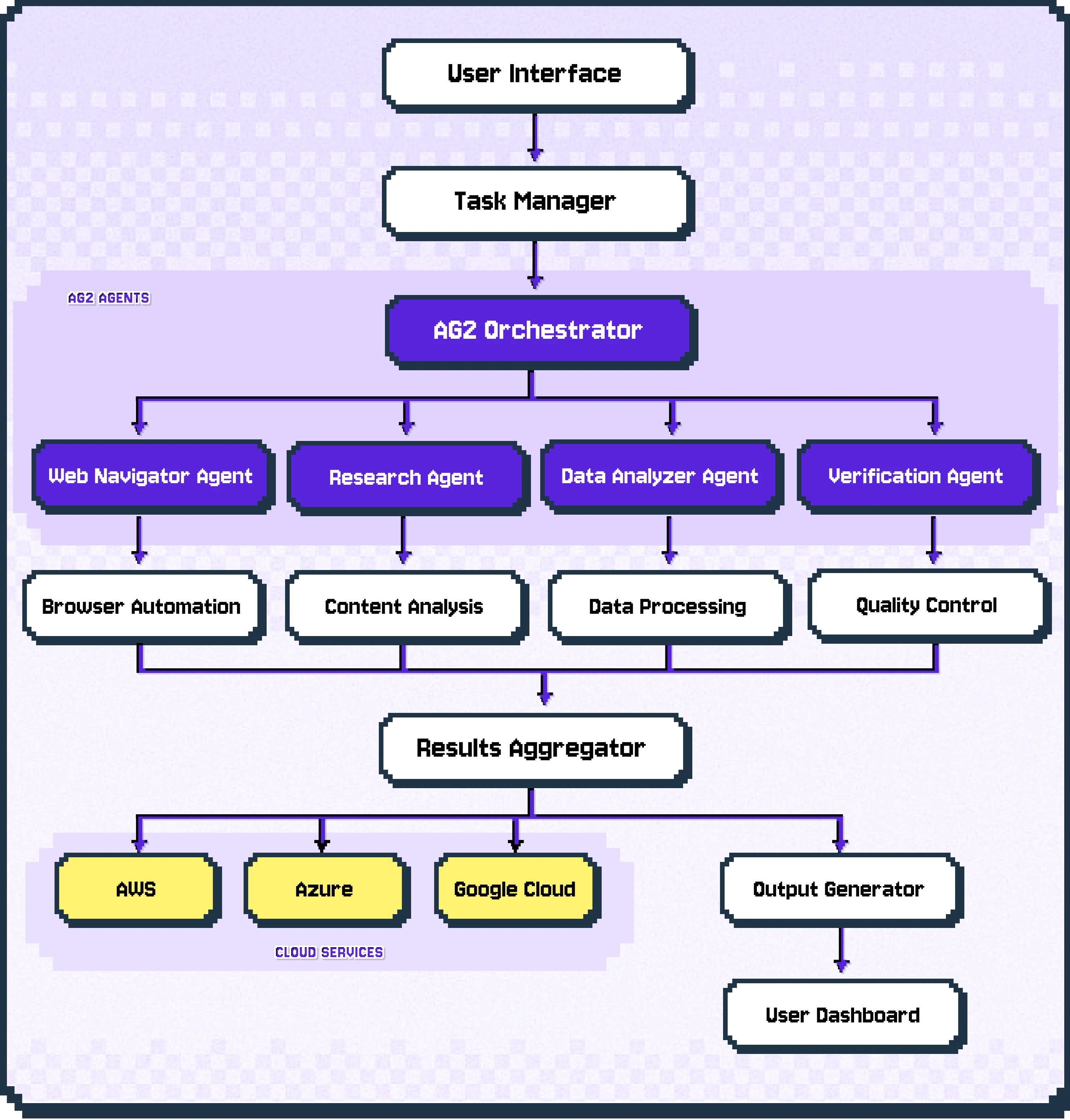 AgentWeb Architecture Diagram